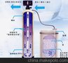 软化水设备 软化水设备生产厂家 软化水设备批发 软化水设备价格