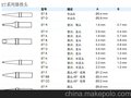 WELLER ET系列烙铁头