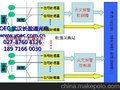 供应光纤光栅石油化工储罐火灾探测系统解决方案