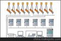 配料系统自动化控制系统