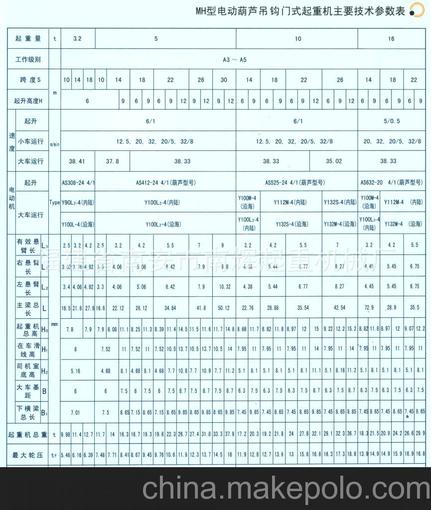 福建專業(yè)起重機生產廠家供應MH型電動葫蘆吊鉤門式起重機門吊圖片