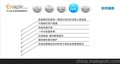 电子商务ERP解决方案