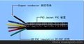 控制电缆（单根硬导体），屏蔽控制电缆KVV，KVVP