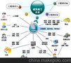 EPRO项目管理