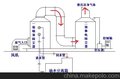 供应拓航THFQ烘箱废气净化设备