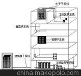 供應合肥綜合布線弱電施工公司電話圖片