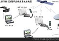 供应海事卫星ecvts视频传输应急卫星加密视频传输系统