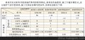 轻质保温耐火浇注材料（氧化铝空心球、高铝轻质、珍珠岩保温）