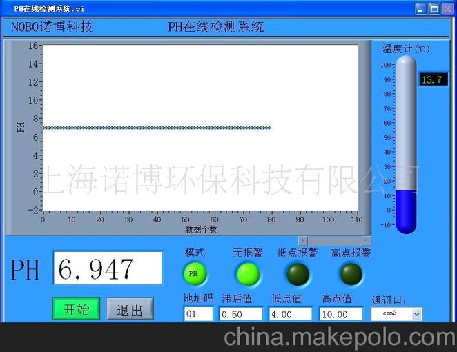 供應(yīng)NP-1806在線ORP計,智能圖片