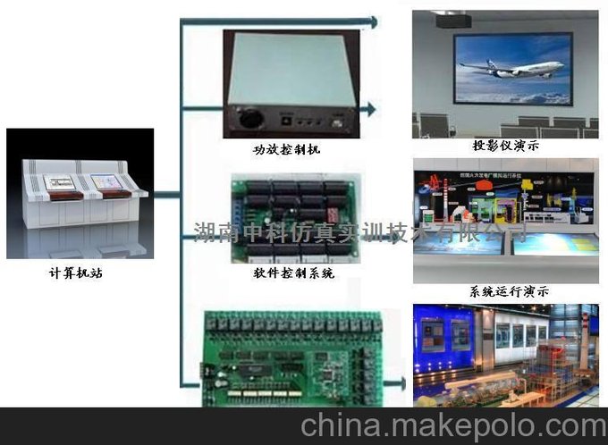 供應火力發(fā)電廠模擬演示系統(tǒng)仿真實訓設備圖片