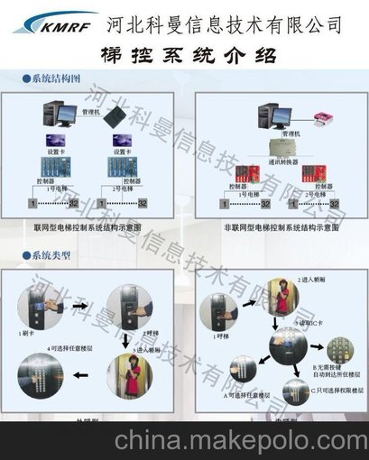 電梯控制系統(tǒng) 電梯刷卡系統(tǒng) IC卡電梯控制  智能電梯控制系統(tǒng)圖片