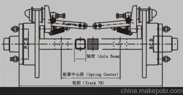 ṩP(pn)ʽx܇(ch)SAxle with disc brake series