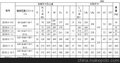 锥形转子三相异步电机 双速电机 子母电机ZDS0.4/0.8KW