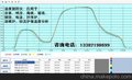 z4多路温度跟踪仪炉温跟踪仪温度记录仪炉温记录仪曲线测试仪