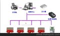 供应智胜达高速公路加水系统水控机