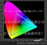 测试面板香港拼柜进口鸿泽最理想