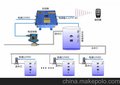 供应天盛机电KDY127/12矿用全自动智能供水系统