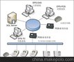 供应食堂消费网络管理系统
