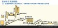 高产量加气混凝土设备提升效率一把手