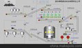 洗煤自动化控制系统