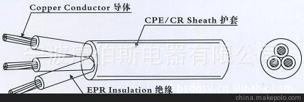 廠家供應(yīng)YCW 245IEC 66(YCW) 橡膠絕緣導(dǎo)線圖片