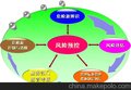 供应比特达煤矿本质安全管理信息系统