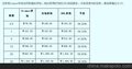 供应ARAMEX中东专线  深圳专业代理
