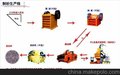 供应0.6x8高效制砂机四川昱发节能高效制砂机得到了充分利用
