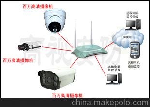 4路监控系统 4路百万高清监控套装 4路网络监控系统 百万像素监控