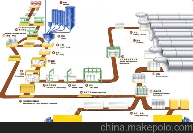 中泉重工加氣磚設(shè)備質(zhì)優(yōu)價(jià)廉銷路暢圖片