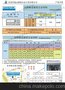 山特维克H10F H6F PN90 DM80钨钢材料牌号齐全现货