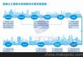 混凝土工程防水系统解决方案-武汉三源防水解决方案－混凝土防水