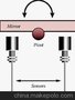 供应其他 镜面控制微米位移传感器
