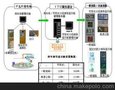 供应停车诱导系统工作原理