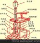 新型二排大间距冲天炉