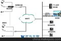 电子眼,安防监控系统,视频监控系统