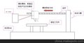 供应其他ZldS100测振动位移传感器