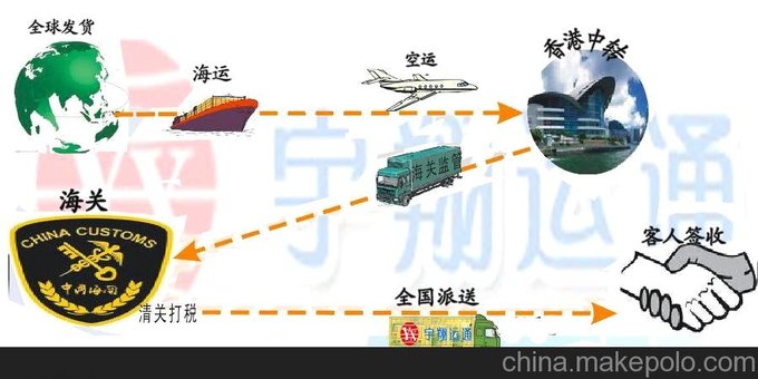 香港進(jìn)口電腦板貨物到深圳圖片