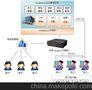 供应朗深UniMedia企业通信系统