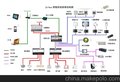 供应ciban好智能家居控制系统好智能家居控制系统方案