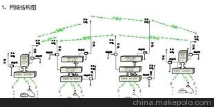 易捷專業(yè)無線信號覆蓋系統(tǒng)，對講機(jī)信號覆蓋系統(tǒng)圖片