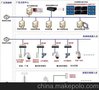 构思提供银行报警系统解决方案