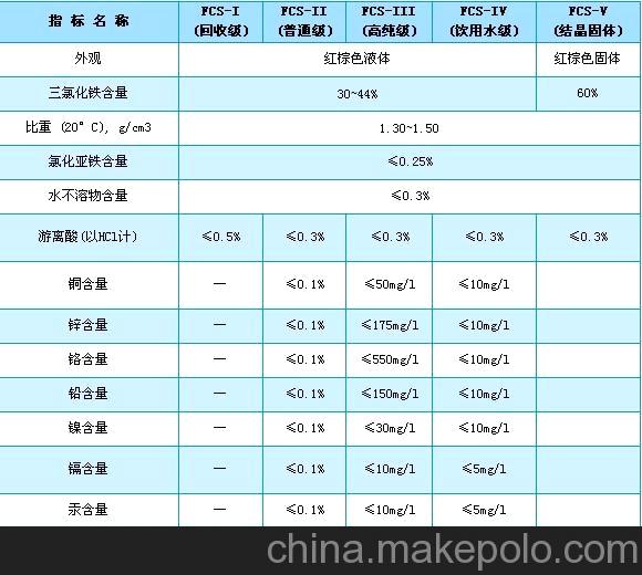 工業級氯化鐵