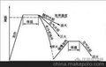 供应失效分析 金相检测 化学热处理及感应淬火