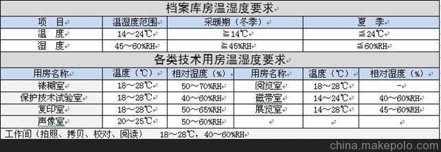 蘇州檔案室溫濕度監控系統 Sunkist奇士_ 實(shí)時(shí)無(wú)線(xiàn)監測圖片