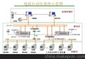 数字式线路保护测控装置