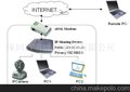 网络监控/网络摄像机/摄像机