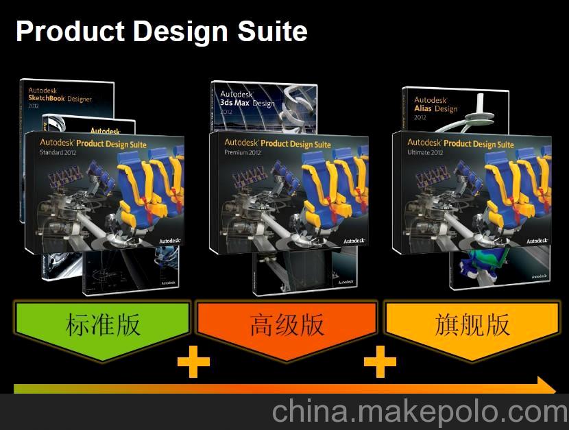 Product Design Suite軟件套件Autodesk-PDS軟件