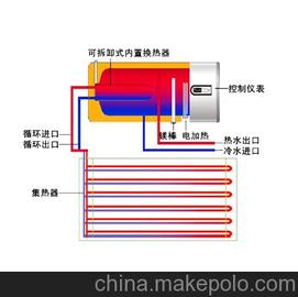 济南分体阳台壁挂式太阳能